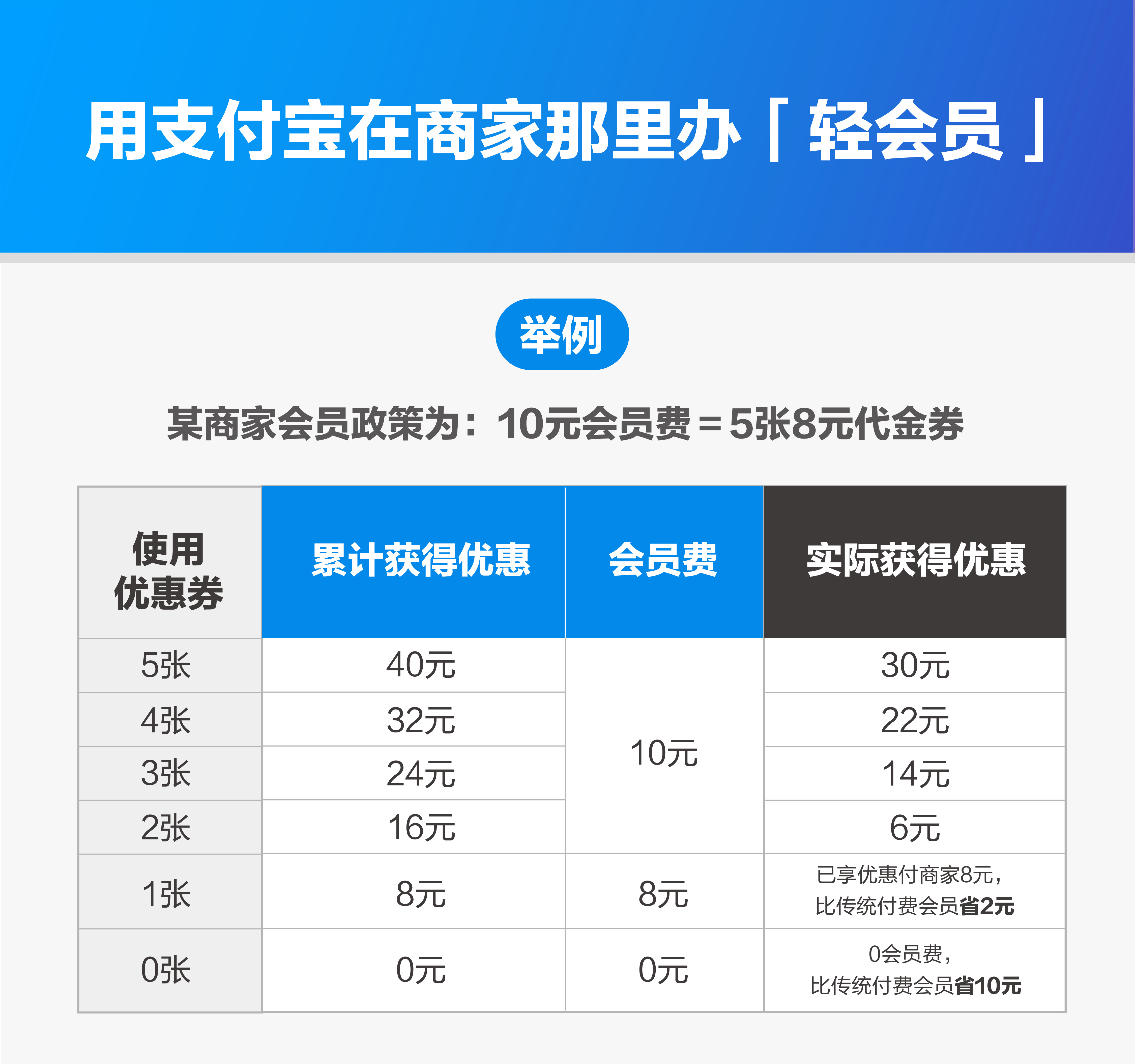支付宝蜻蜓发布怎么赚钱支付宝蜻蜓发布，开启智能支付新时代