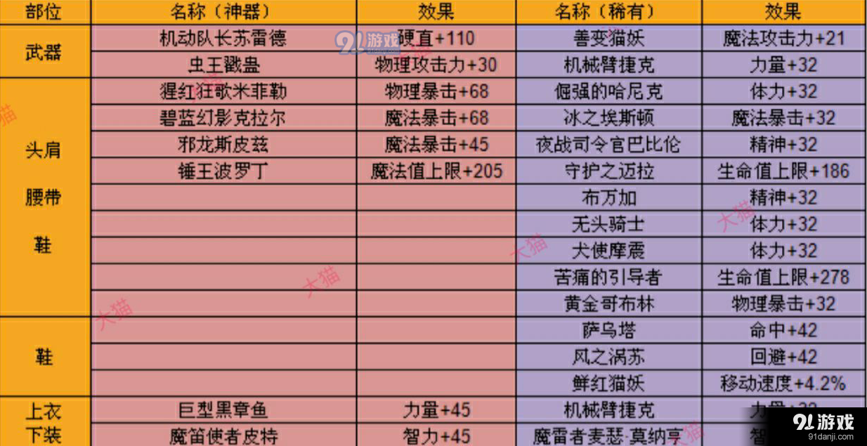 dnf卡片有什么用DNF卡片，神秘宝藏的秘密与作用