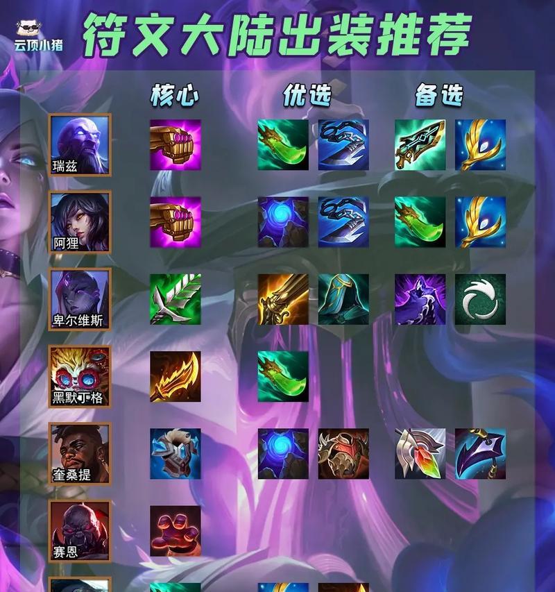 英雄联盟，全面解析出装攻略大全-第2张图片