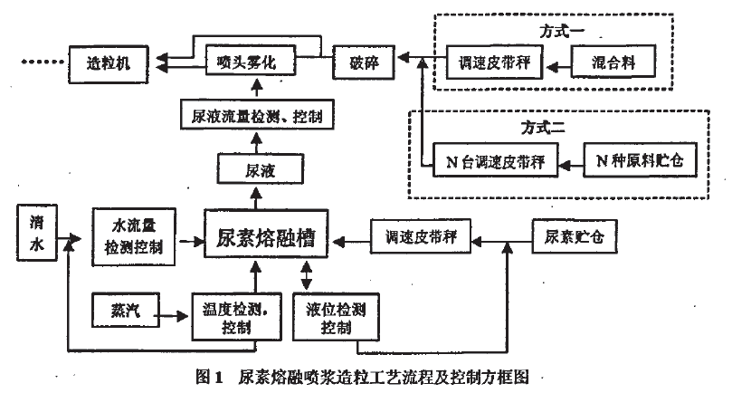 欧洲喷浆乌克兰欧洲喷浆技术及其在乌克兰的应用