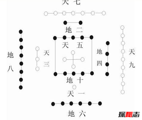 六神无主与数字之谜