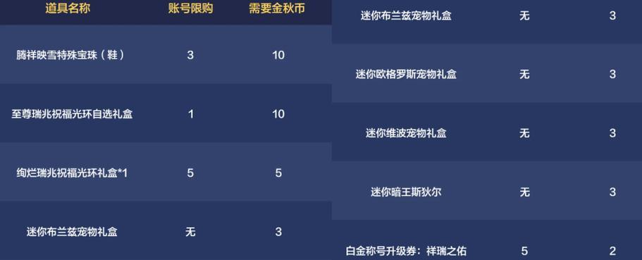 DNF独立攻击宝珠种类详解