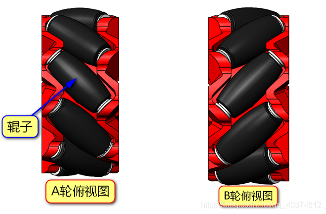 滚轮跳，一种全新的运动方式