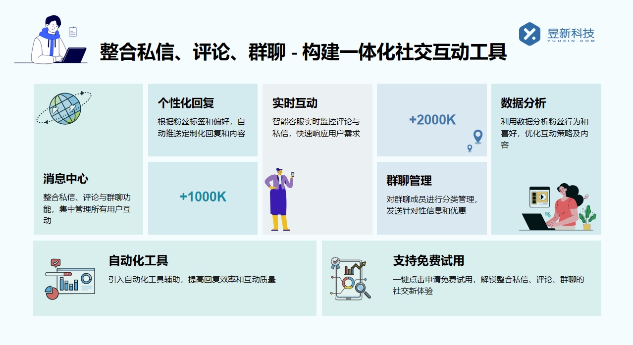 如何群发私信给所有人如何高效群发私信-第3张图片