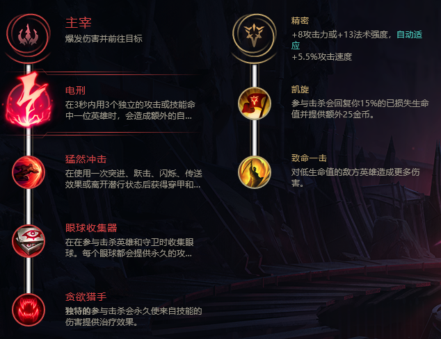 lol傲之追猎者出装LOL傲之追猎者出装攻略-第3张图片