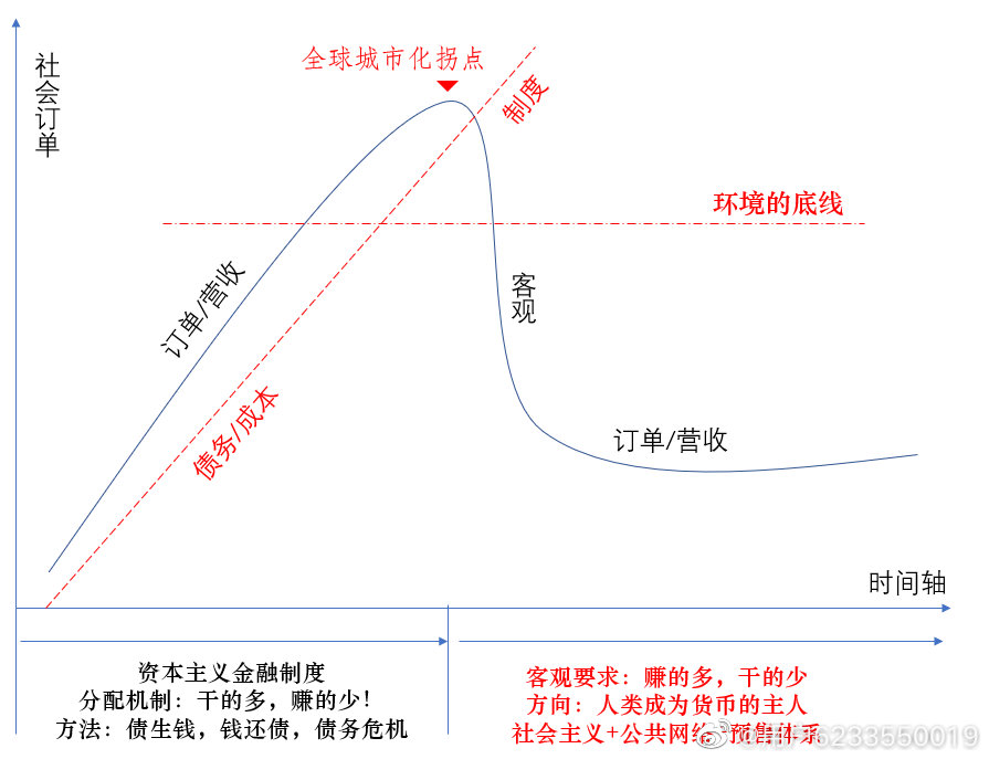 金发与生产关系的和谐共存