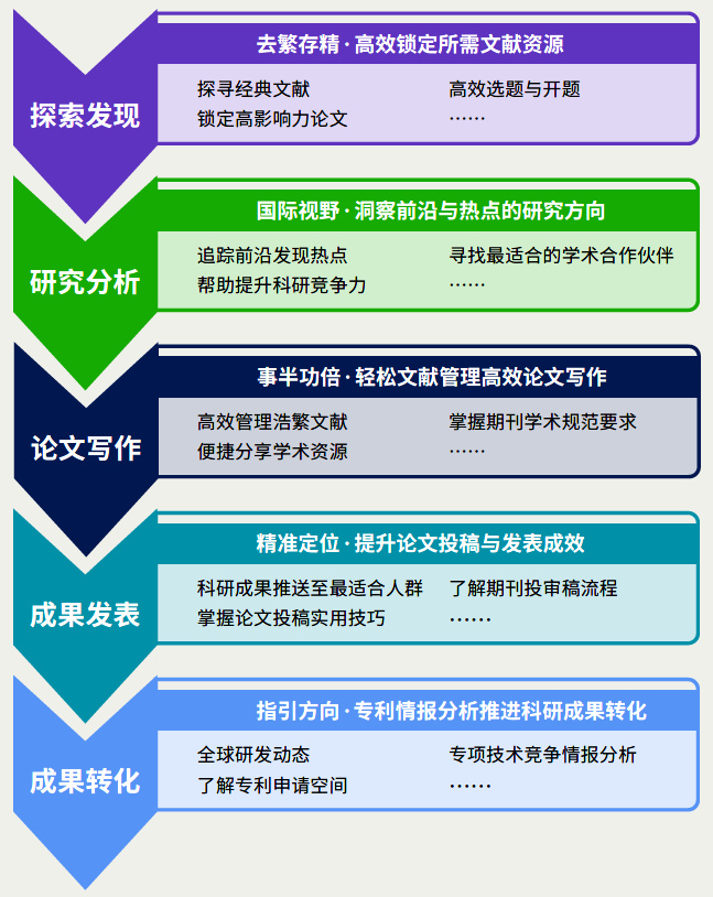 悠悠资源先锋中文站悠悠资源先锋中文站，资源探索与学习的领航者-第3张图片