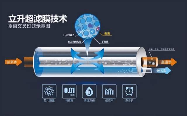 RO技术的深度探索
