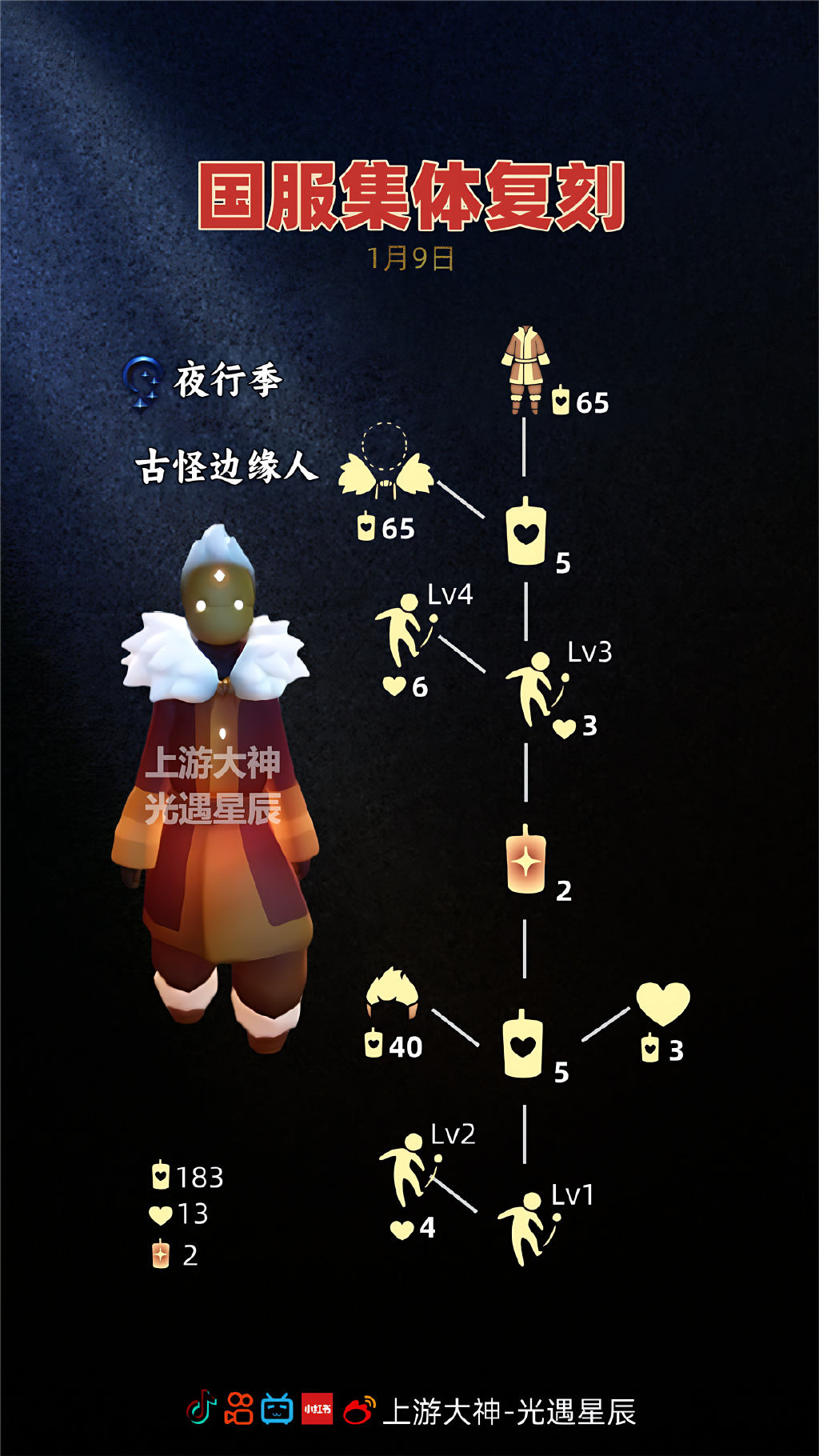 光遇9.9复刻先祖光遇9.9复刻先祖，穿越时空的奇妙之旅