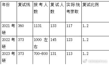 多男主1V3上岸多男主1V3上岸的奋斗历程