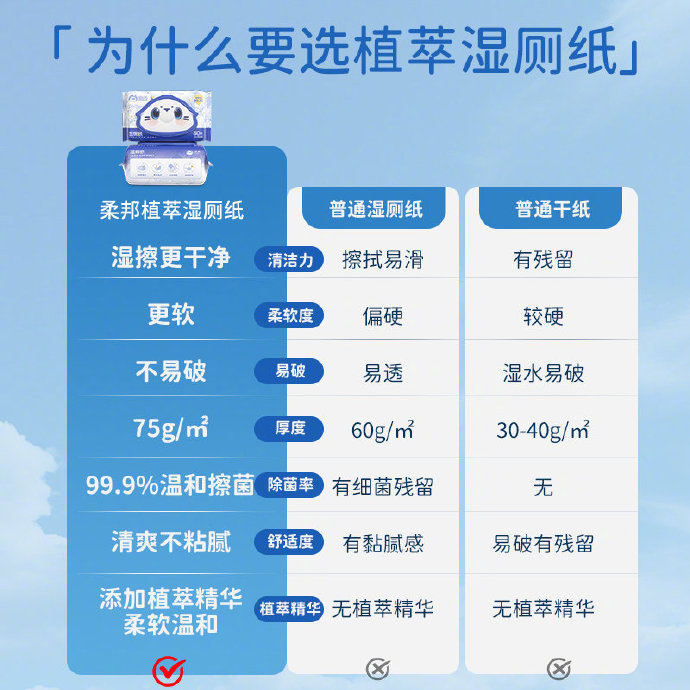 怎么用卫生纸自w到高c视频如何正确使用卫生纸进行自W至高C的体验