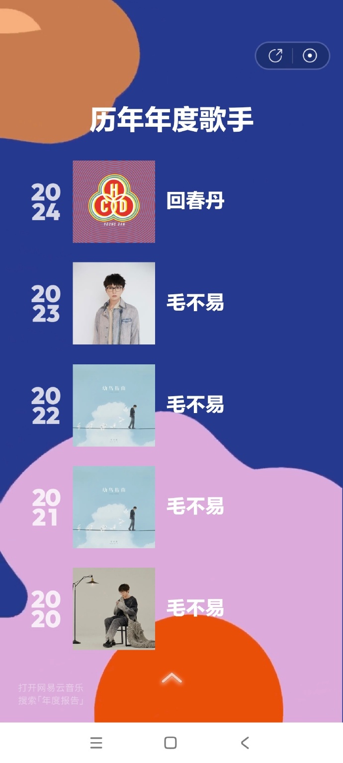 网易云音乐的年度报告在哪看网易云音乐年度报告，如何查看与解读你的音乐足迹-第3张图片