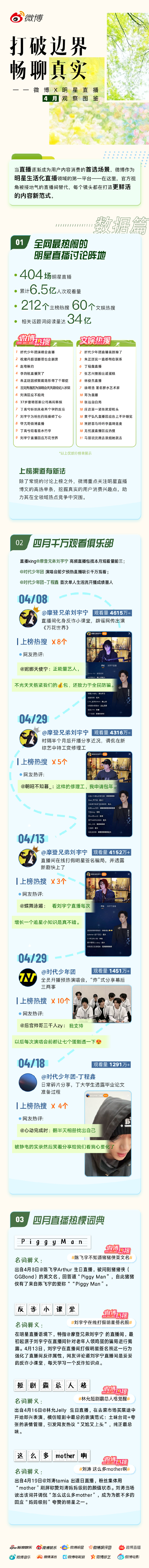 明星直播用什么软件明星直播必备软件揭秘-第3张图片