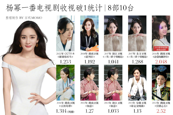 杨幂赵丽颖郑爽刘亦菲办公室四位华语影视女神，杨幂、赵丽颖、郑爽、刘亦菲的演艺之路-第2张图片
