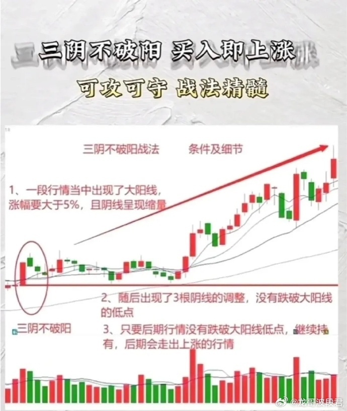 一阳包三阴表示什么解析股市术语一阳包三阴-第3张图片
