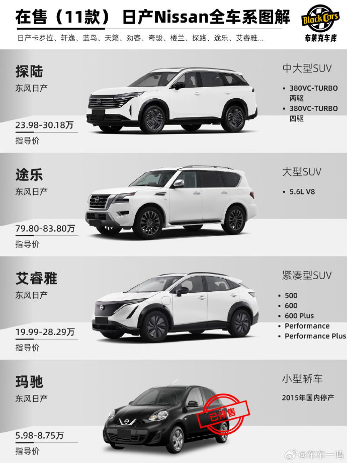 日产一二三区别图片高清日产汽车一二三区别图片高清解析