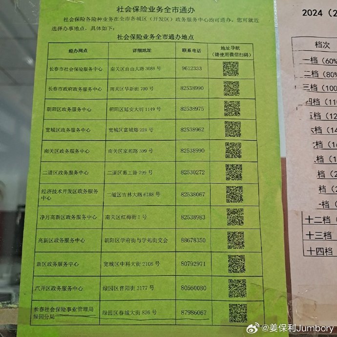 长春社保网长春社保网，便捷服务与全面保障的门户平台-第3张图片