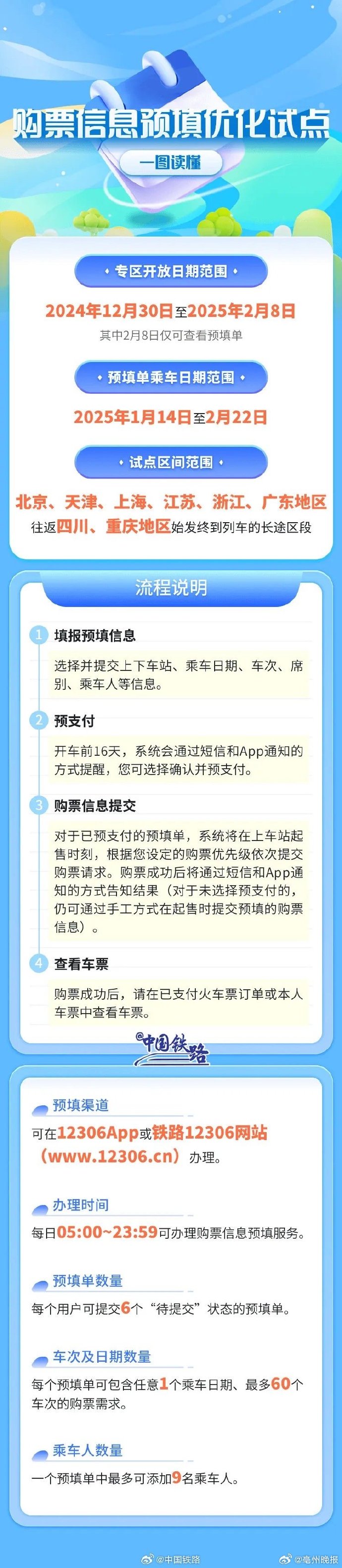 网上购票放票时间解析-第2张图片