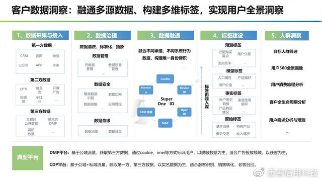 黄页88网站推广的优势与劣势黄页88网站推广，引领企业走向数字化营销新纪元
