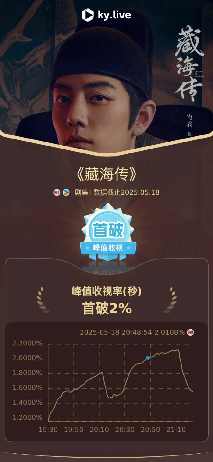 肖战领衔新剧，即将开拍的热潮之作-第3张图片