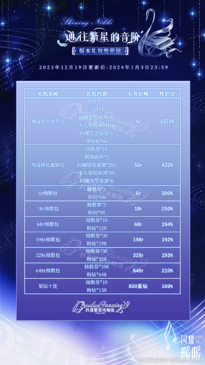 闪耀暖暖体力礼包码闪耀暖暖体力兑换码的获取与使用指南