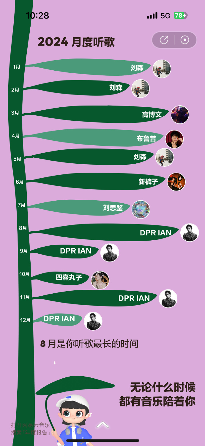 网易云年度报告什么时候出揭秘网易云音乐年度报告发布时间-第2张图片
