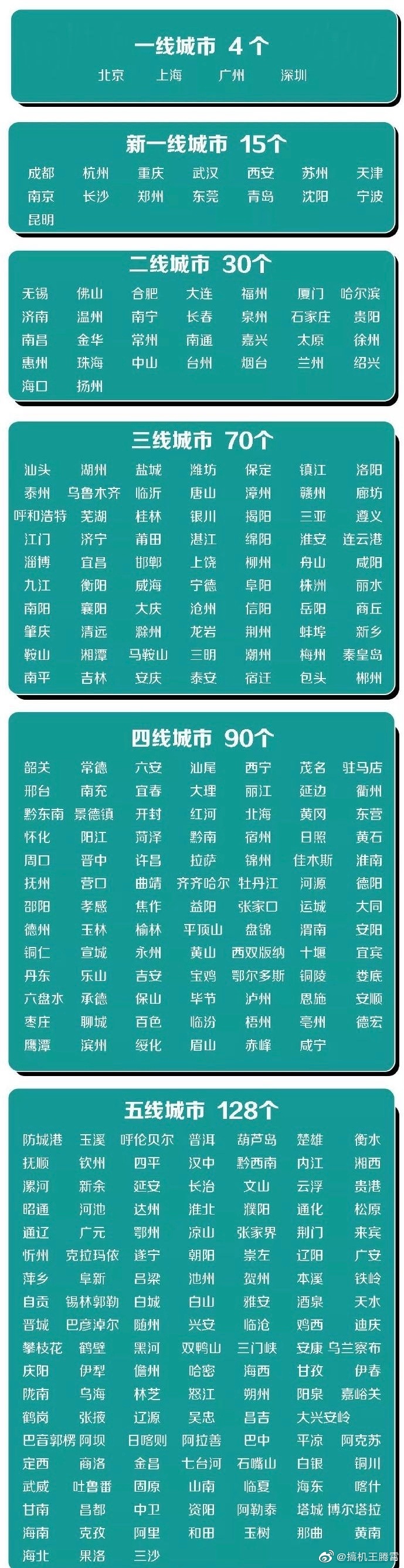 精品一线、二线、三线区别及欧美市场分析