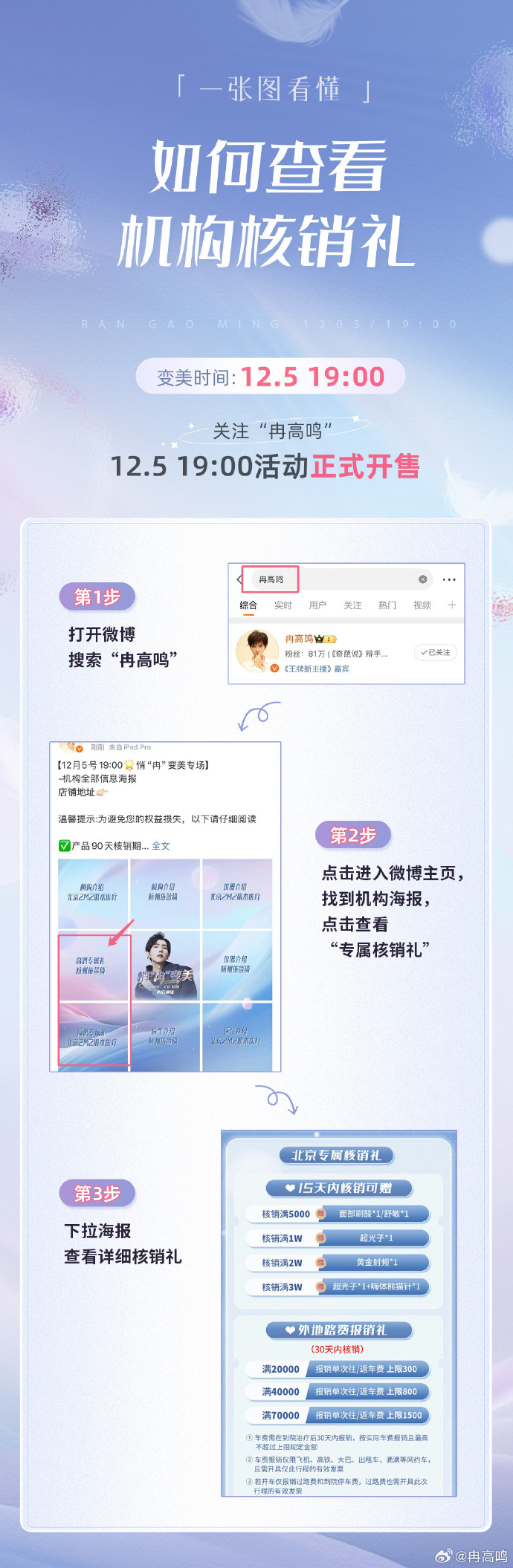 微博私信群发，如何有效利用这一功能进行信息传播-第1张图片