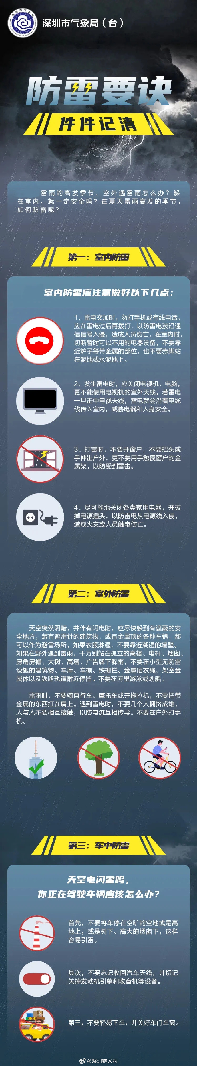 南方暴雨黄色预警南方暴雨黄色预警，应对与思考