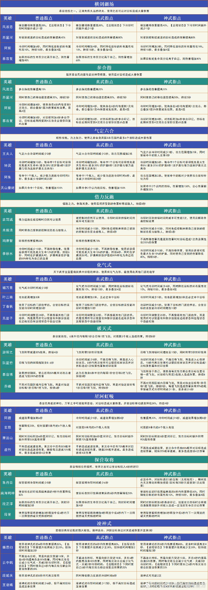 天龙八部游戏攻略，如何选择最佳职业？