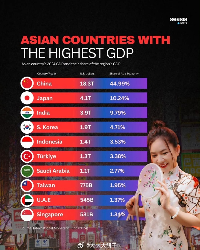 [20p]亚洲亚洲的魅力与多元性，从20p看亚洲的繁荣与活力-第1张图片