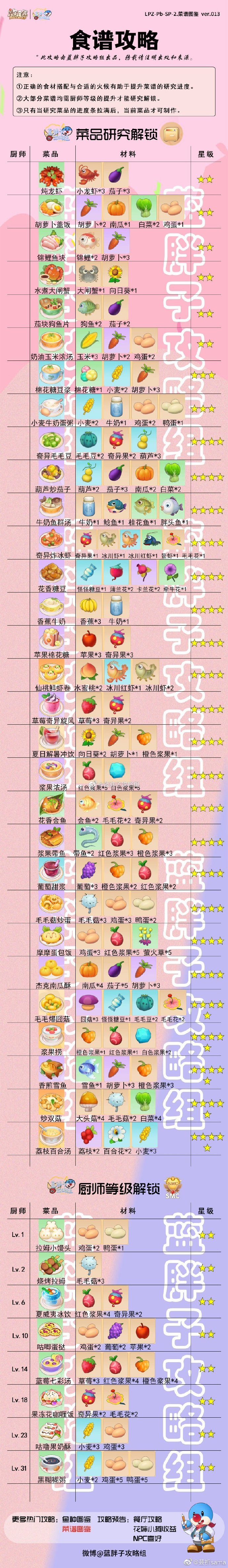 摩尔庄园的奇异炸冰虾-第3张图片