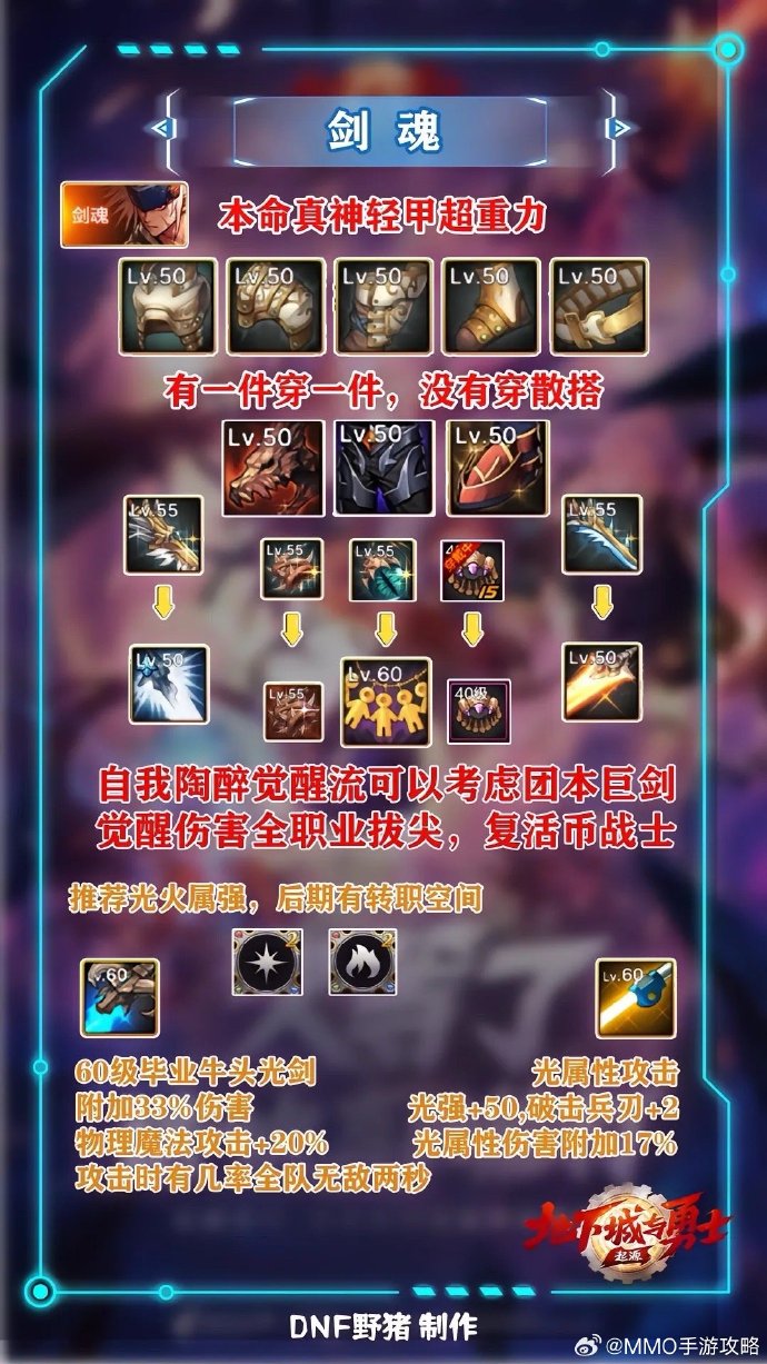 地下城剑魂技能搭配地下城与勇士，剑魂技能加点攻略
