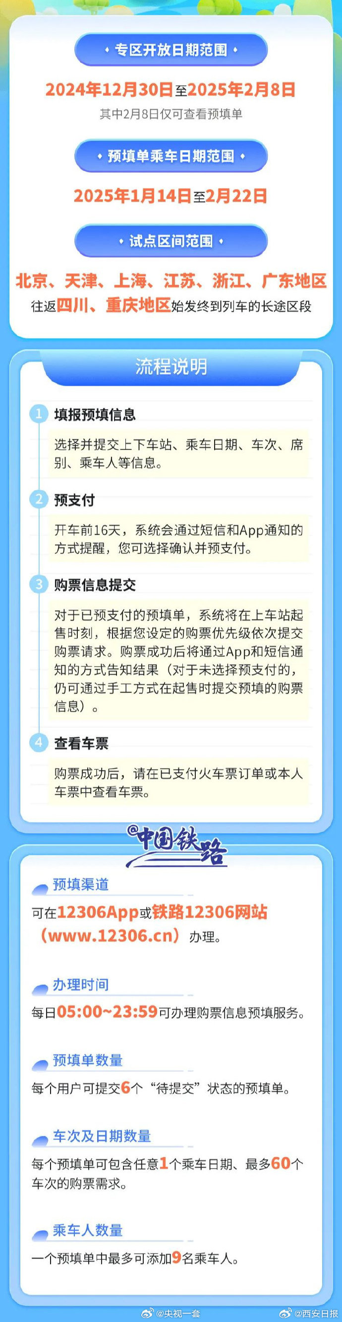 网上在什么地方买火车票网上买火车票几点开始？——揭秘火车票预订时间与流程-第2张图片