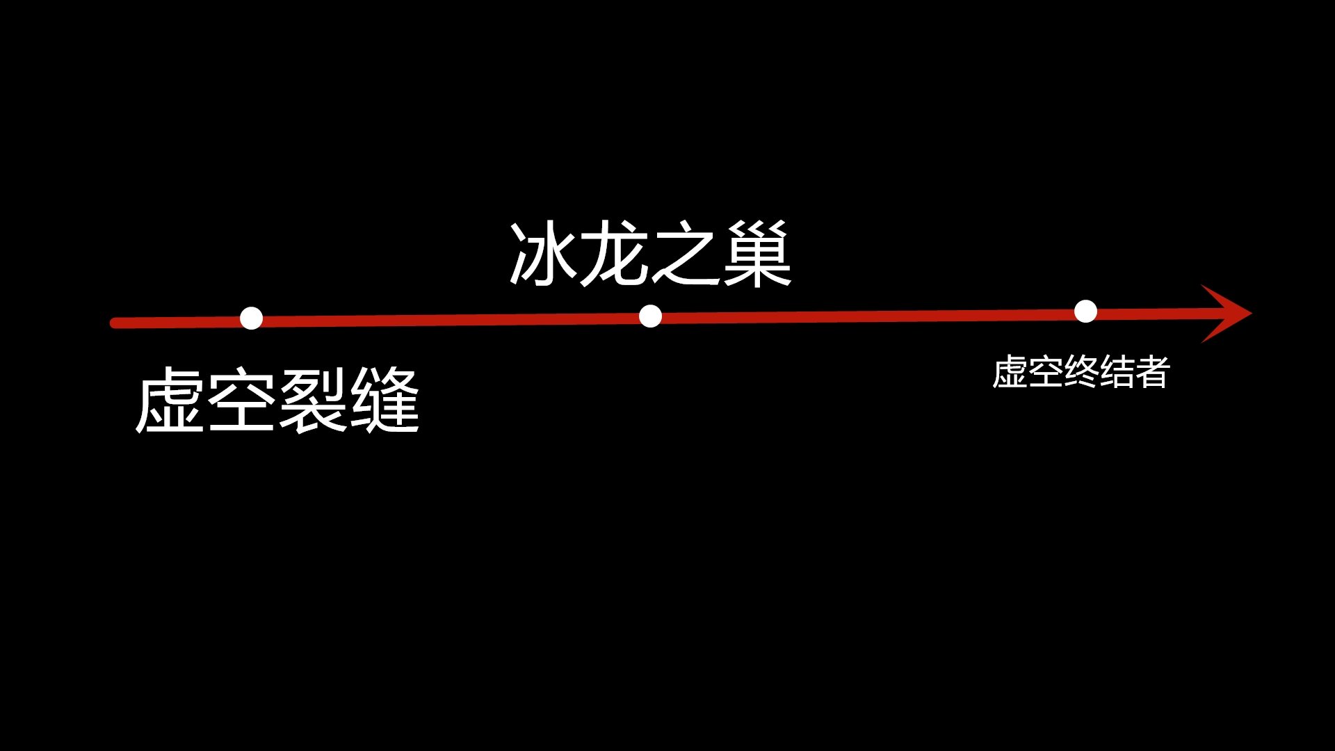 虚空之战，未知的挑战与勇者的崛起