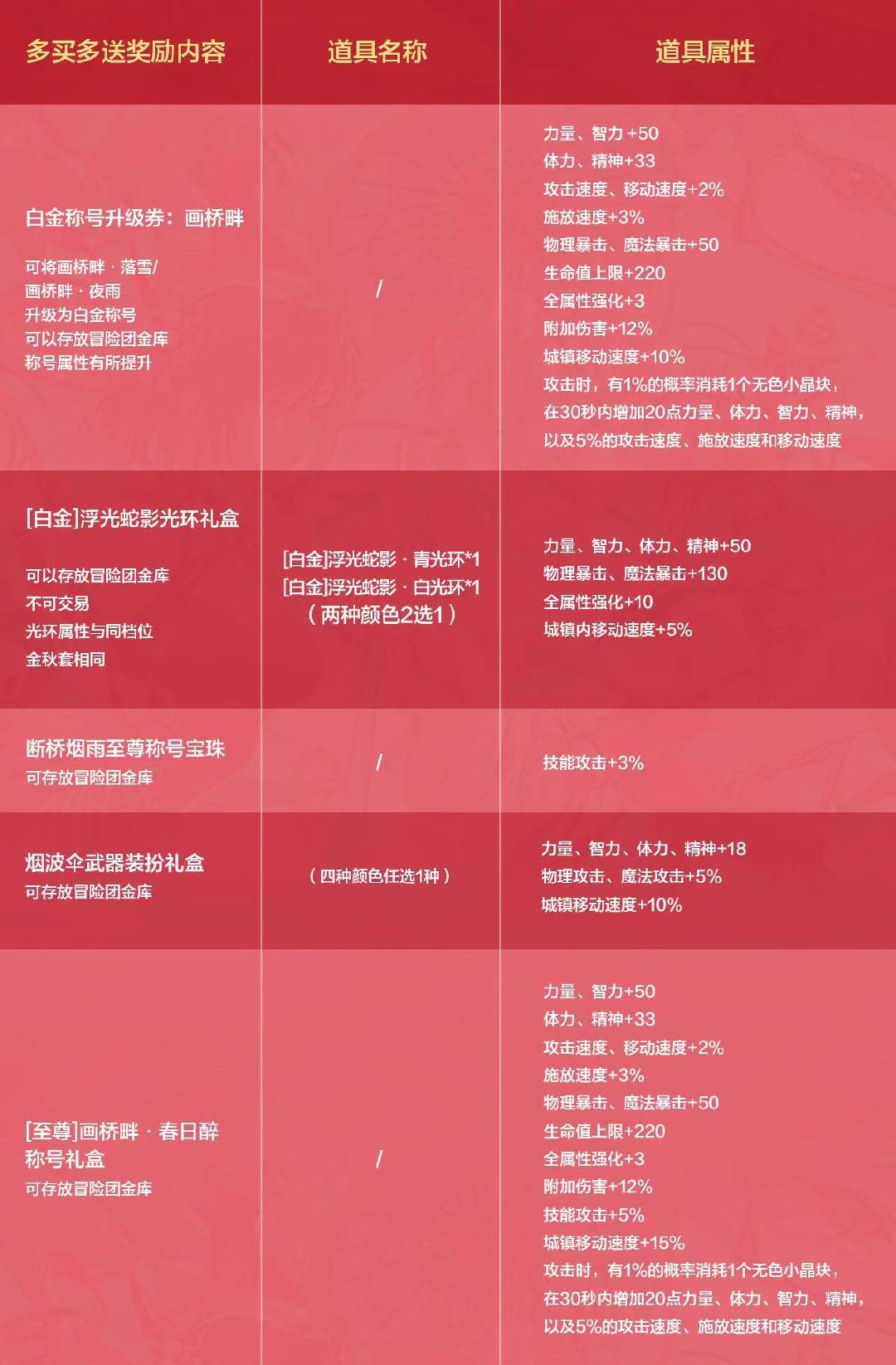 火炬之光2宝石合成公式攻略火炬之光2宝石合成公式详解-第2张图片