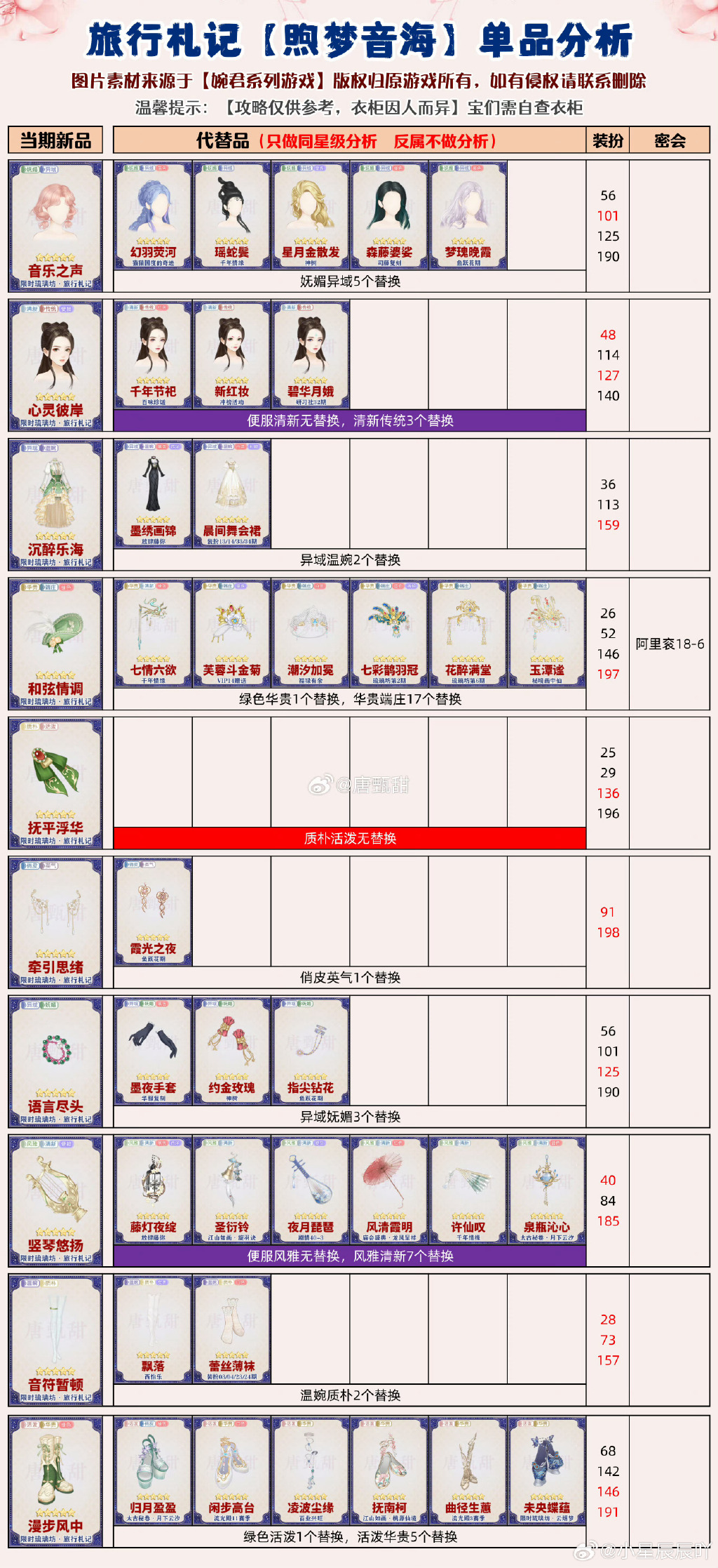 口袋妖怪心金攻略，全面解析与实用指南