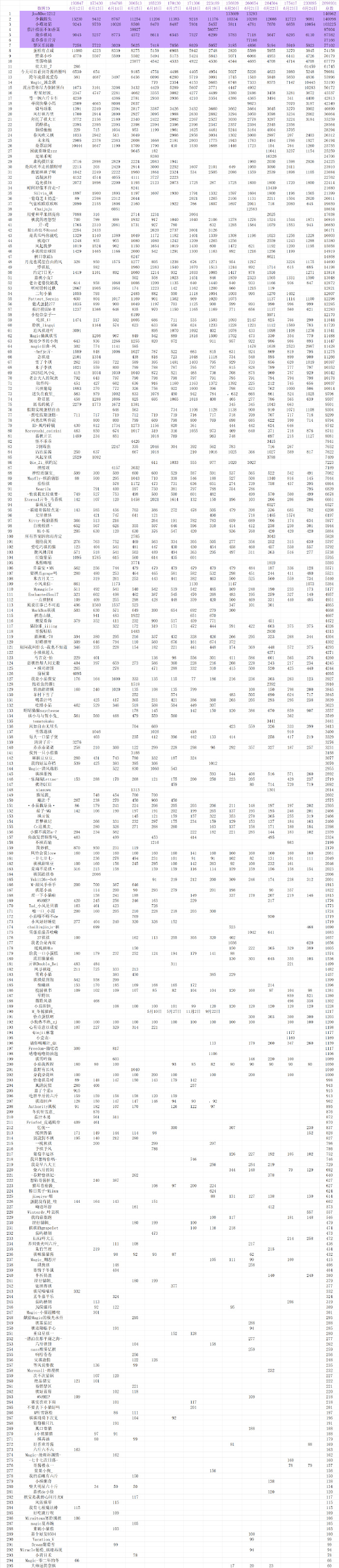 3194错误代码解析3194错误，从问题诊断到解决方案