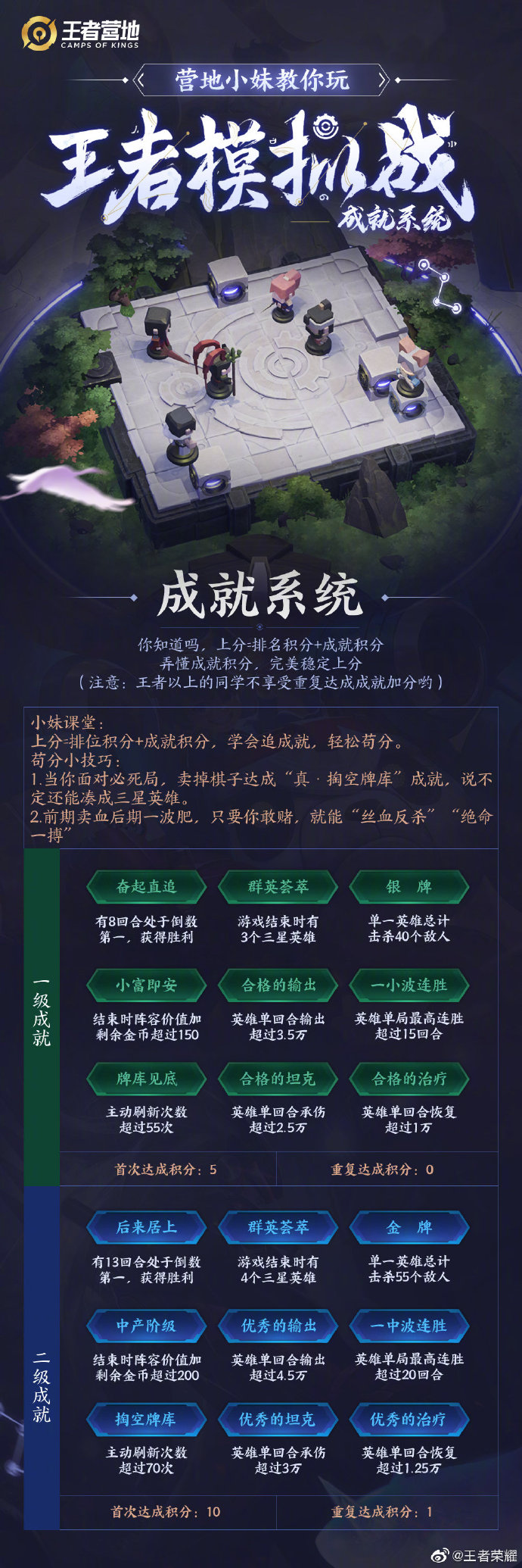 王者赛季s18结束时间王者赛季s18，荣耀之战的结束时间-第1张图片