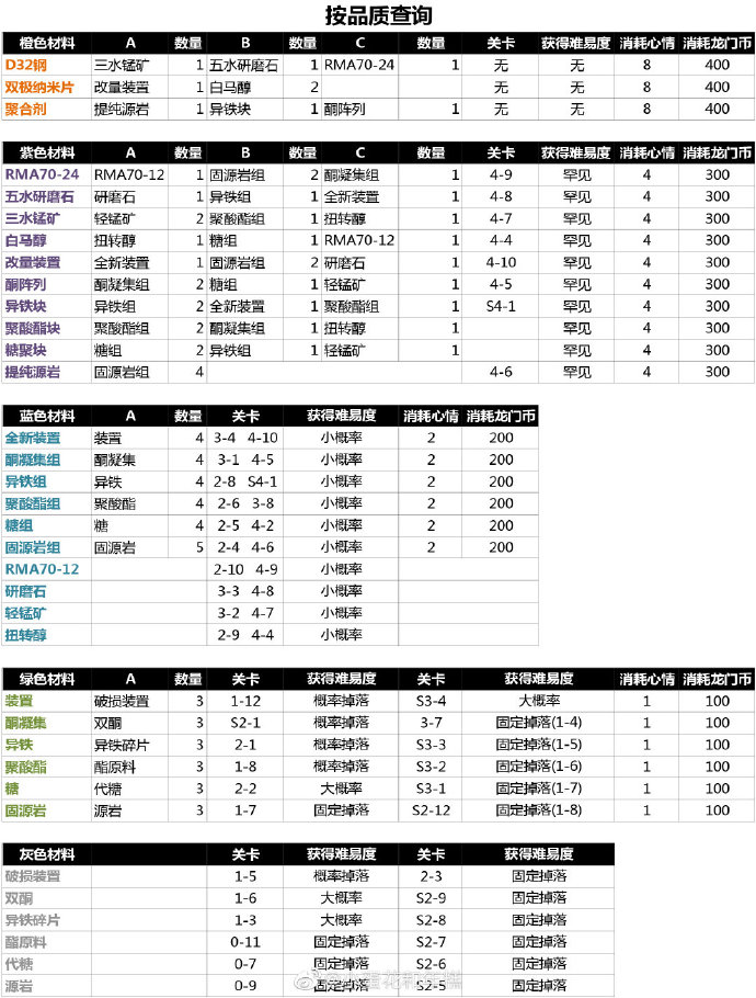 明日方舟兑换码入口，探索与获取攻略-第1张图片