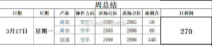 战绩查询战绩查询，便捷、高效与准确的成果展示-第2张图片