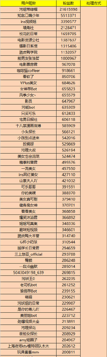 健康网络环境下的色情内容探讨