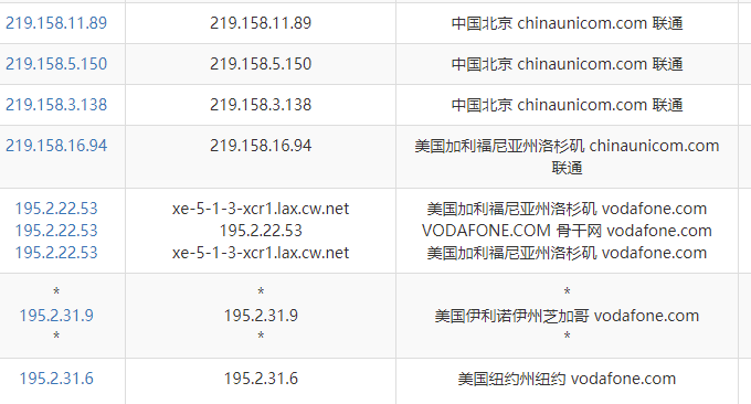 荷兰vps与俄罗斯vps对比荷兰VPS，高效稳定的海外服务器选择-第3张图片
