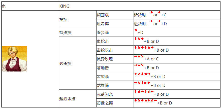 拳皇97键盘出招表大全拳皇97键盘出招表详解