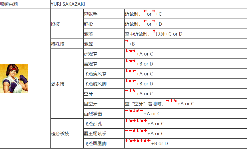 二阶堂红丸出招表二阶堂红丸出招表详解