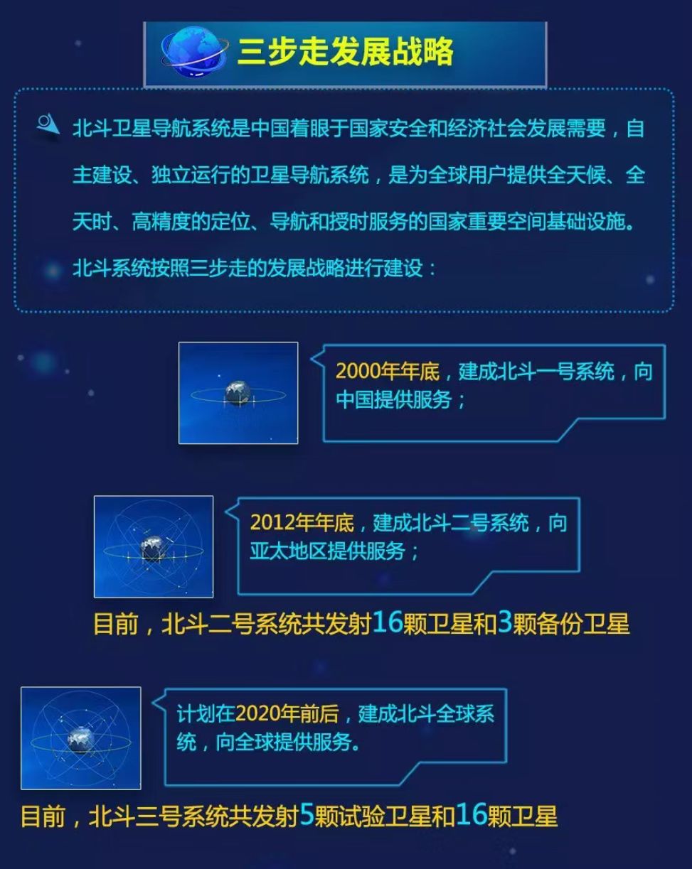 美国第十次导航美国第十次导航，探索与进步的里程碑-第3张图片