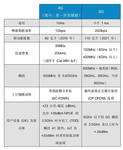 5g影院年龄确认5G影院时代，年龄确认的必要性-第2张图片