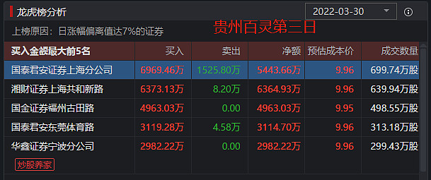 免费观看亏亏软件的应用，如何选择与使用？-第3张图片
