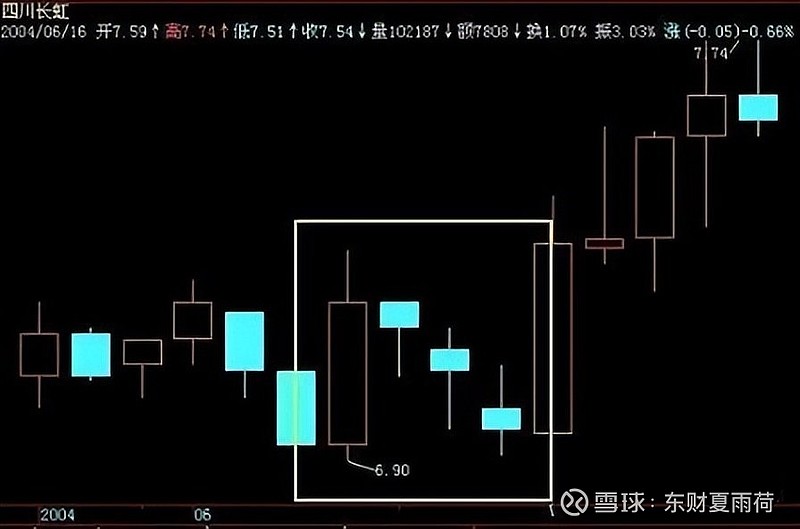 一阴三吞是什么意思一阴三吞，股市技术分析中的一种重要形态-第2张图片