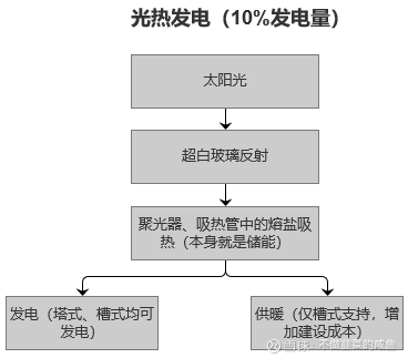 液体收集装置优质液体收集系统P的工作原理详解